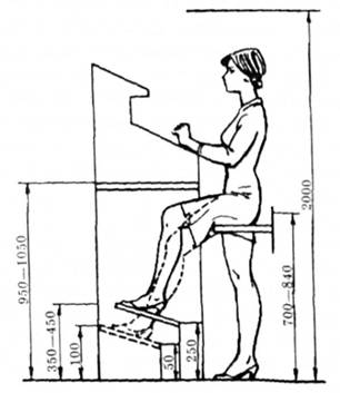 Влаштування робочого місця для роботи в нозі сидячи-стоячи (розміри конструкцій наведені в мм)