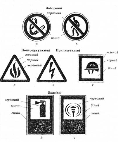 Приклади знаків безпеки за основними групами
 
