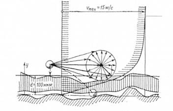 Схема руху твердих частинок пилу в повітряному потоці біля стінки пиловловлювача