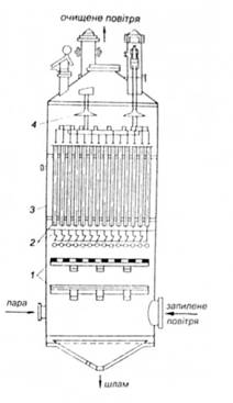 Схема мокрого електрофільтра типу С