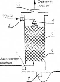 Схема башти-абсорбера