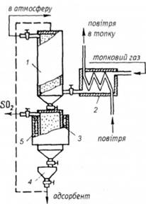 Адсорбційна установка для вилучення SO2 із гарячого топкового газу