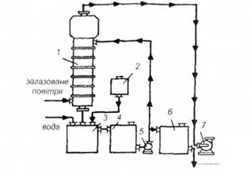 Схема адсорбційно-абсорбційної установки для очищення повітря від парів формальдегіду