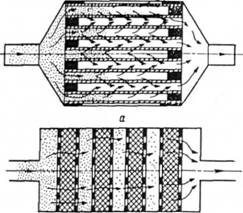 Схема фільтрів-сажовловлювачів із комірковою (а) та багатошаровою насадками (б)