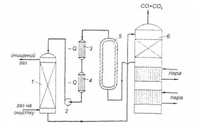 Схема установки мідно-аміачного очищення газів