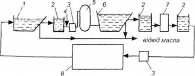 Схема оборотного водопостачання прокатного стану