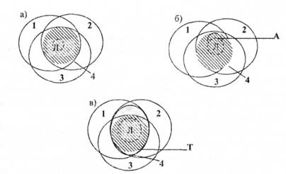 Схема еволюції планетарних сфер