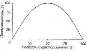 Параболічна крива