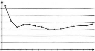 Динаміка кількості відвідувачів музеїв України (тис. осіб), 1990 –2004 pp.