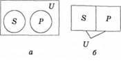 Види несумісності: а - S - трикутники, Р - чотирикутники, U - плоскі багатокутники; б - S - парт числа, Р - непарні числа, U - цілі числа