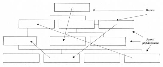 Приклад неформальної структури організації