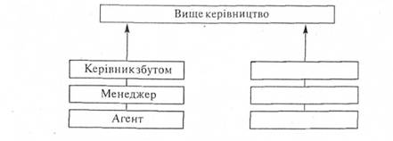 Вертикальна система інформації