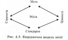 Ешріджська модель місії