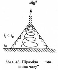 Піраміда- машина часу