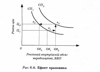 Ефект храповика