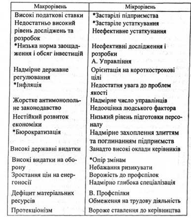 Причини падіння темпів зростання продуктивності праці