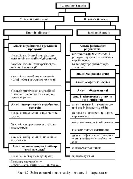 Зміст економічного аналізу діяльності підприємства