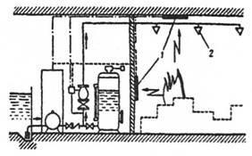 Схема спринклерної установки водяного пожежегасіння