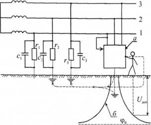Принципова схема функціонування захисною заземлення: а - електроустановка; б-розподіл потенціалів на поверхні землі в зоні розтікання струму