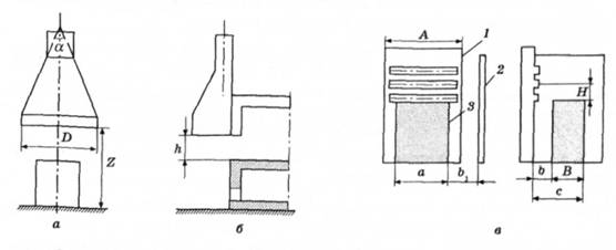 Витяжний зонт над (а) та збоку (б) джерела тепла і всмоктувальна панель (в): 1 - всмоктувальна панель; 2 - екран; 3 - джерело шкідливості