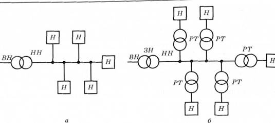 Схема електричної мережі до (а) та після (б) захисного розділення