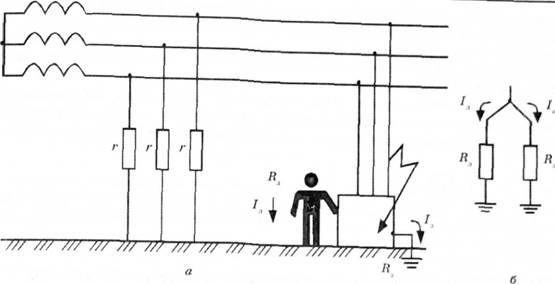Захисне заземлення: а - схема доторкання людини до заземленого корпуса, який опинився під напругою; б - еквівалентна електрична схема