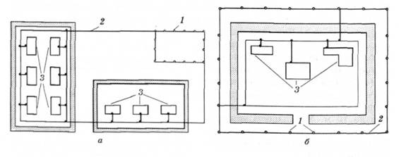 Виносне (а) та контурне (б) заземлення: 1 - заземлювачі; 2 - заземлювальні провідники; 3 - устаткування
