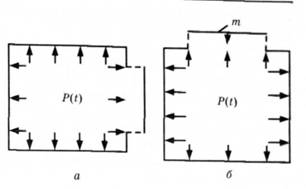 Схеми дії настінних (а) та покрівельних (б) легкоскидних конструкцій