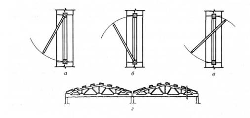 Приклади легкоскидних конструкцій: верхньо- (а), нижньо- (б), та середньопідвісні (в) віконт рами; покриття покрівлі плитами ПНСЛ (г)
