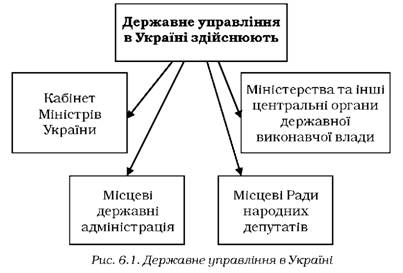 Державне управління в Україні 