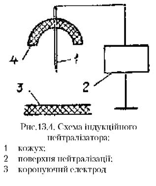 Схема індукційного нейтралізатора 