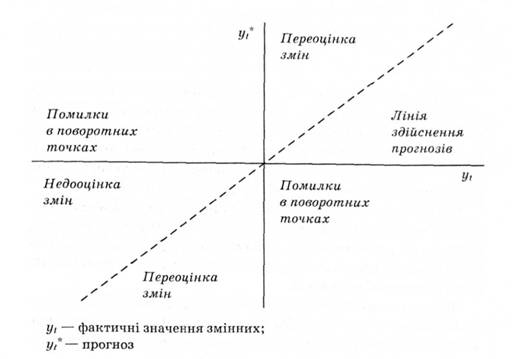 Діаграма 