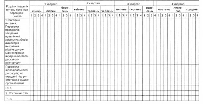 Табличний план-графік проведення ревізій і перевірок