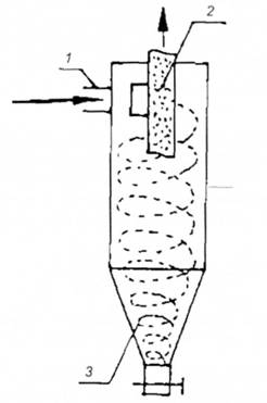 Схема інерційного пиловловлювача