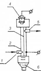 Принципова схема електричного пиловловлювача