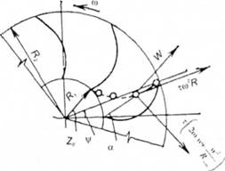 Схема руху частинки пилу в міжлопатковому просторі робочого колеса радіального вентилятора