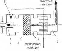 Схема каталітичного реактора