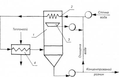 Схема одноступеневої адіабатної випарювальної установки