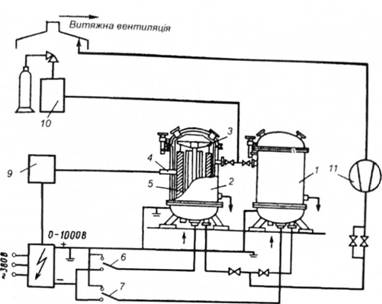 Схема електропечі для іонного азотування