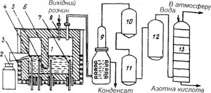 Схема установки для оскління рідких радіоактивних відходів (Росія): 