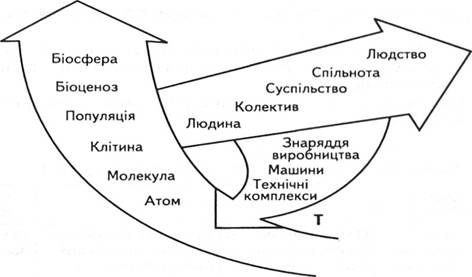 Ієрархії змішаних систем