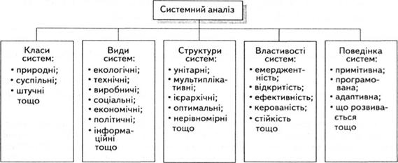 Класифікаційна структура системного аналізу