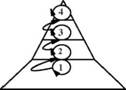 Піраміда фандрайзингу