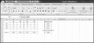 Результат введення формули цільової функції задачі на робочій лист EXCEL