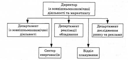 Схема організаційної структури Дирекції із ЗЕД та маркетингу ВАТ 
