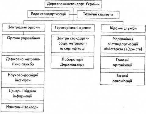 Структура органів Держспоживстандарту України