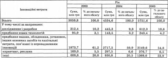 Загальний обсяг інноваційних витрат у промисловості України в 2003-2005 рр.