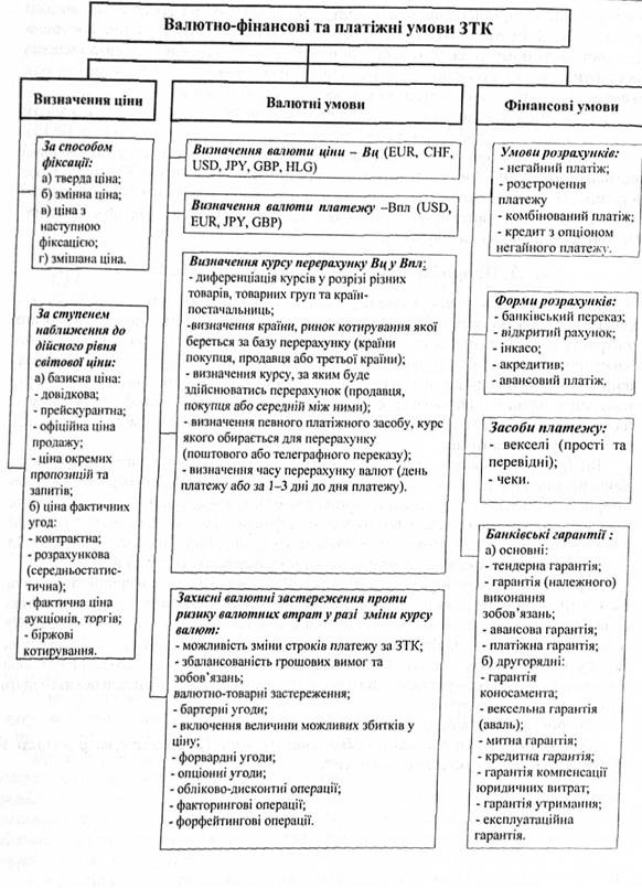 Техніко-економічне обгрунтування ЗТО