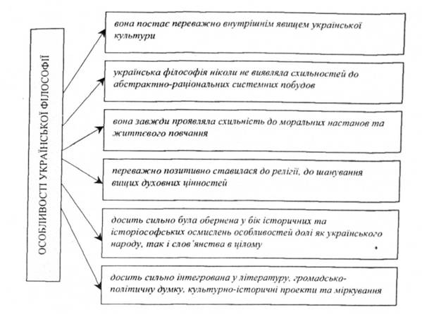 Особливості української філософії