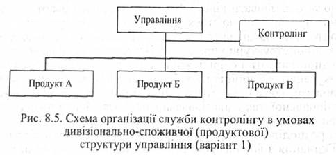 Схема організації служби контролінгу 